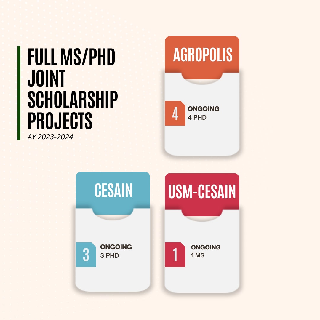 Full MS/PhD Joint Scholarship Projects - Agropolis, Agropolis-UPM, CESAIN, USM-CESAIN (AY 2023-2024)