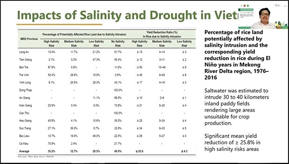 Dr. Pedcris M. Orencio, SEARCA's Program Head of the Research and Thought Leadership Department, presents the impacts of salinity and drought in the Mekong River Delta in Vietnam.