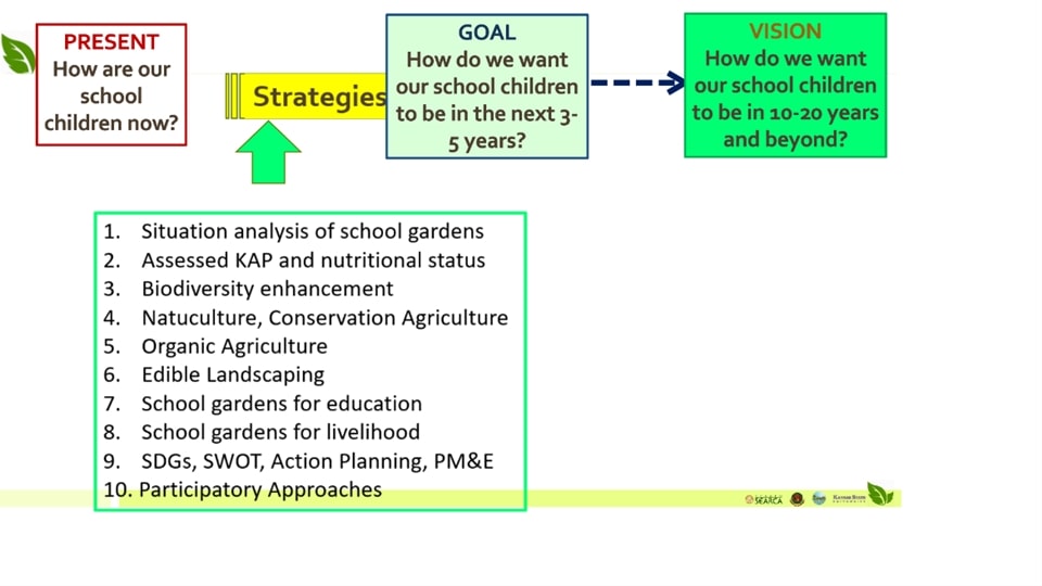 Conceptual map of the SHGBEE e-training in Cambodia.